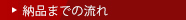 オリジナルグッズ納品までの流れ